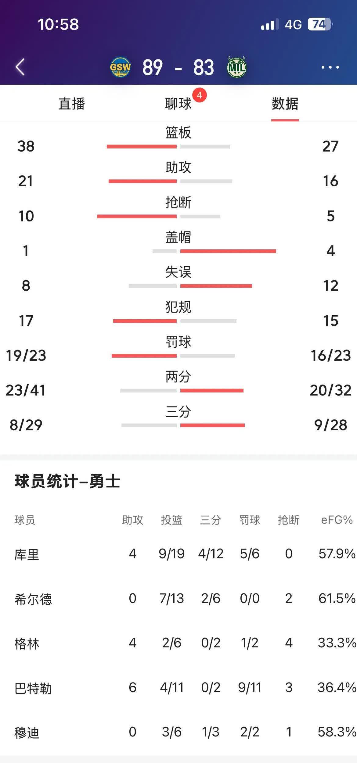 关于勇士球员公开质疑裁判判罚尺度，引争议，这是最大公司处理制作.的信息